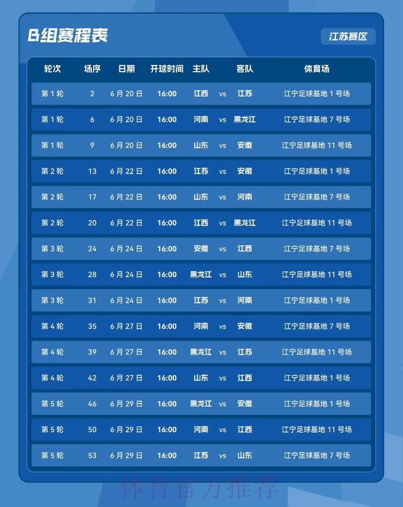 十五运会8个项目设项调整